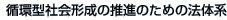 z^Љ`̐î߂̖@̌n
