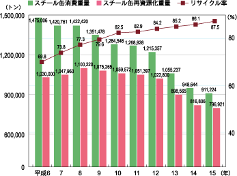 ３ｒ政策 Meti 経済産業省