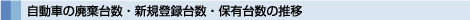 Ԃ̔pԑ䐔EVKo^䐔EۗL䐔̐(2N`14N)