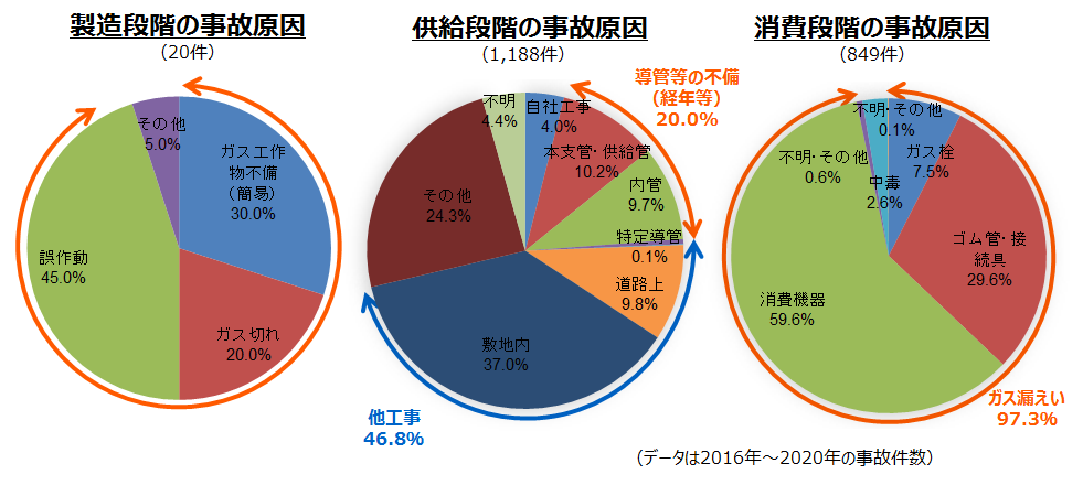 事故の原因