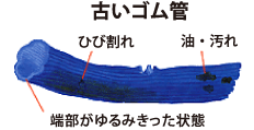 古いゴム管
