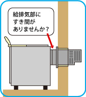 煙突のないBF式風呂がまを屋内に設置している場合は