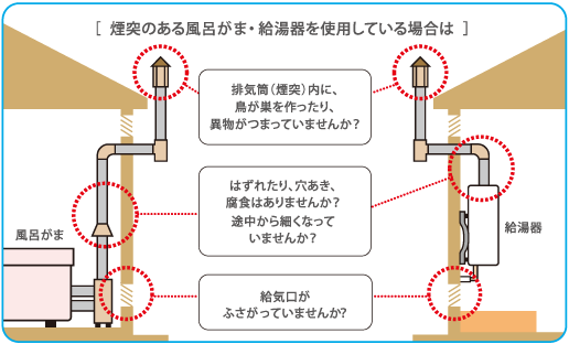 煙突のある風呂がま・給湯器を使用している場合は