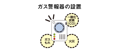 ガス警報器の設置