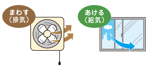 ガス機器使用時は換気 ご家庭でガス使用する方向け ガス小売事業者自主保安促進制度によるガス小売り自主保安比較サイト ガス機器使用時は換気 ご家庭でガス使用する方向け ガス小売事業者自主保安促進制度によるガス小売り自主保安比較サイト
