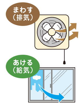 換気をしないと ご家庭でガス使用する方向け ガス小売事業者自主保安促進制度によるガス小売り自主保安比較サイト 換気をしないと ご家庭でガス使用する方向け ガス小売事業者自主保安促進制度によるガス小売り自主保安比較サイト