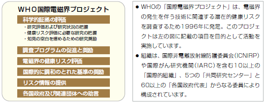 国際機関の見解 meti 経済産業省