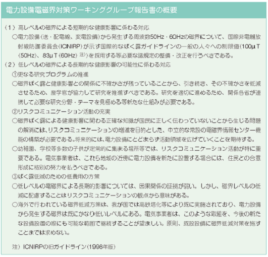 電力設備電磁界対策ワーキンググループ報告書の概要