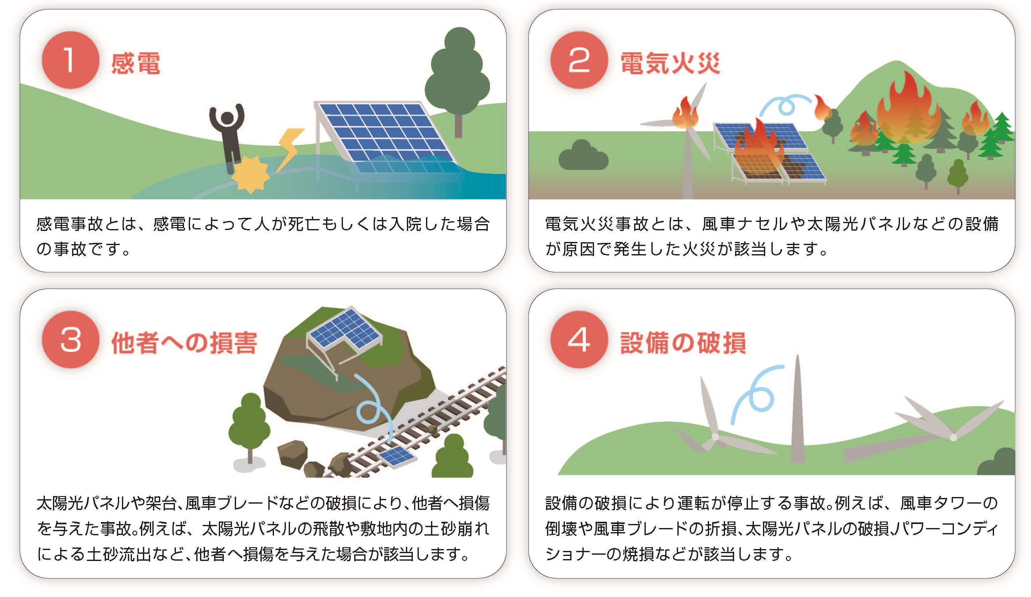 事故報告制度について Meti 経済産業省