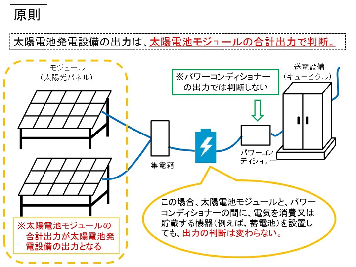 キュービクル 必要 な 場合