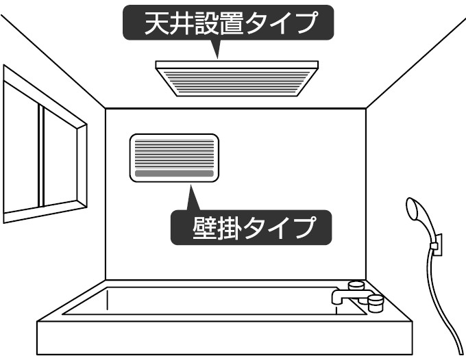 最大77％オフ！ 家電と住宅設備の取替ドットコム 浴室換気乾燥暖房器 1室換気用 ノーリツ BDV-3303AUKNS-BL 浴室暖房乾燥機  天井カセット形