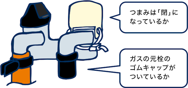 つまみは「閉」になっているか ガスの元栓のゴムキャップがついているか