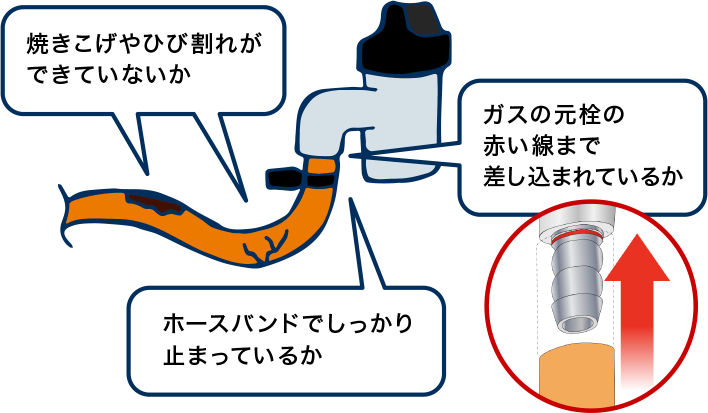 焼きこげやひび割れができていないか ガスの元栓の赤い線まで差し込まれているか ホースバンドでしっかり止まっているか