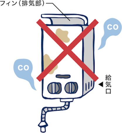 不完全燃焼防止装置が付いていない瞬間湯沸器