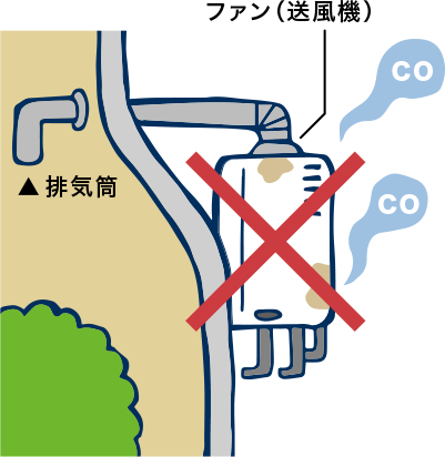 不完全燃焼防止装置が付いていない排気筒のある湯沸器