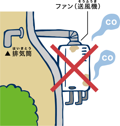 不完全燃焼防止装置が付いていない排気筒のある湯沸器