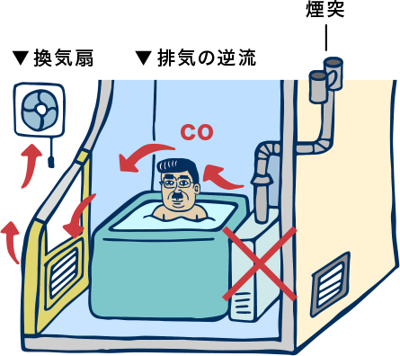 不完全燃焼防止装置が付いていない煙突のある風呂がま