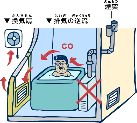 不完全燃焼防止装置が付いていない煙突のある風呂がま