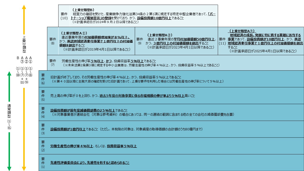 R7miraizei_kaidan2