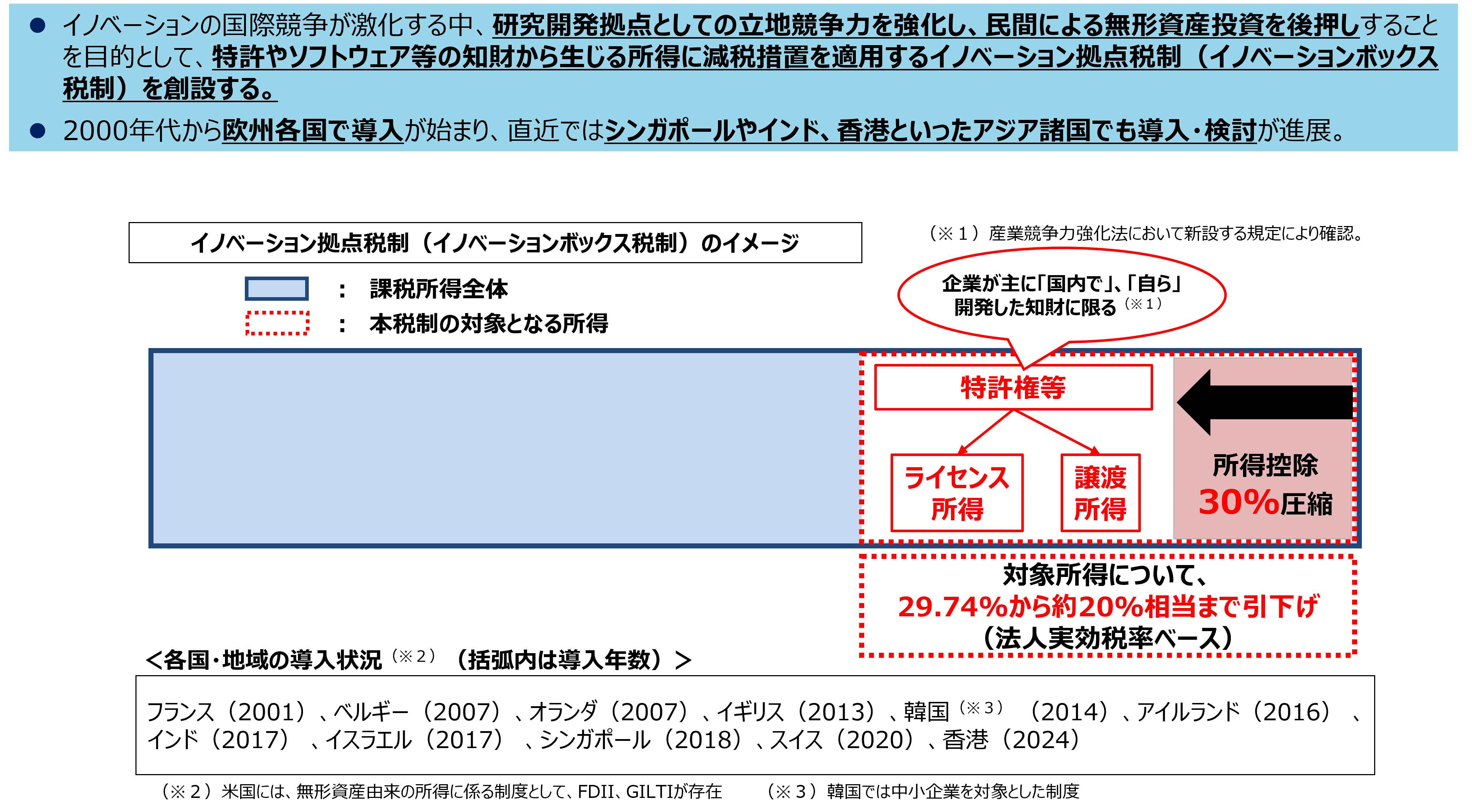 イノベーション税制の概要図