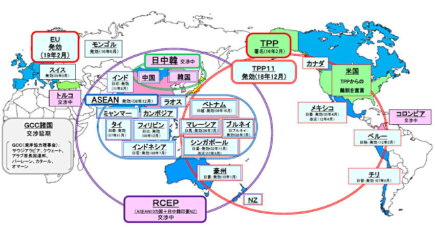 EPA/FTA/投資協定