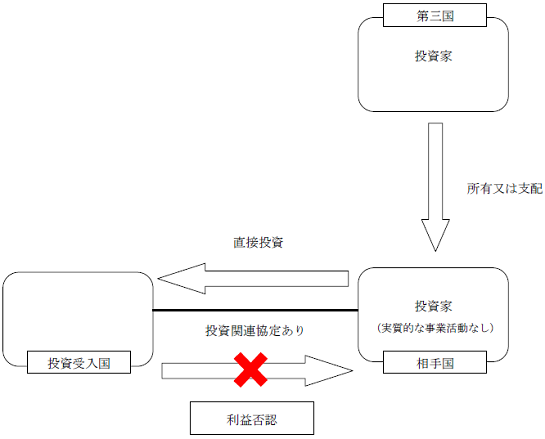前の段落で図を説明