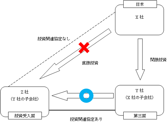 前の段落で図を説明