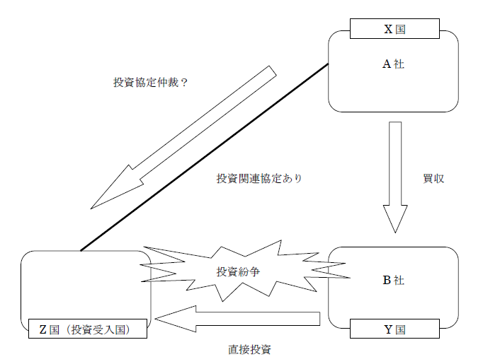 前の段落で図を説明
