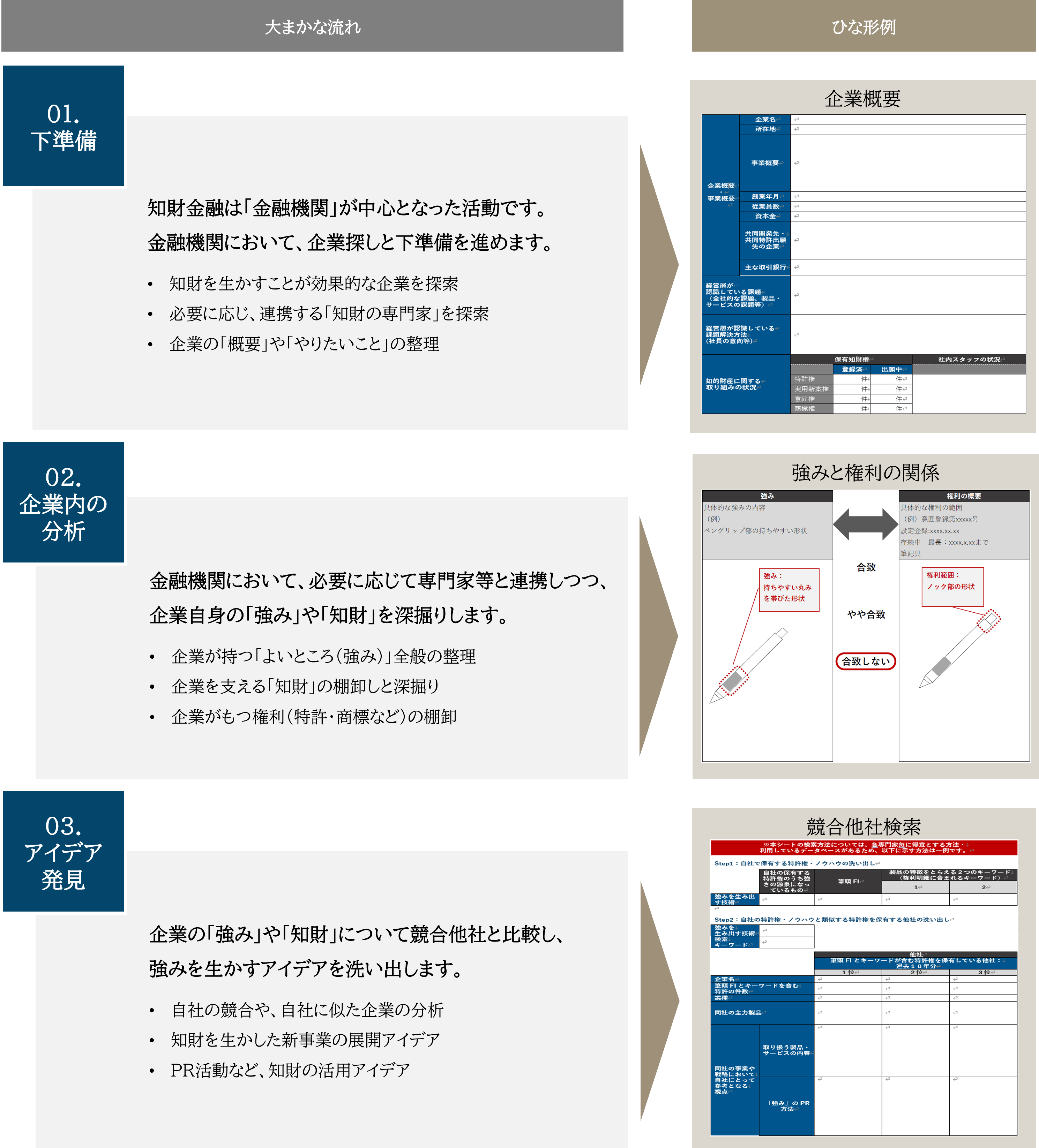 知財ビジネス評価書作成ポイントの画像