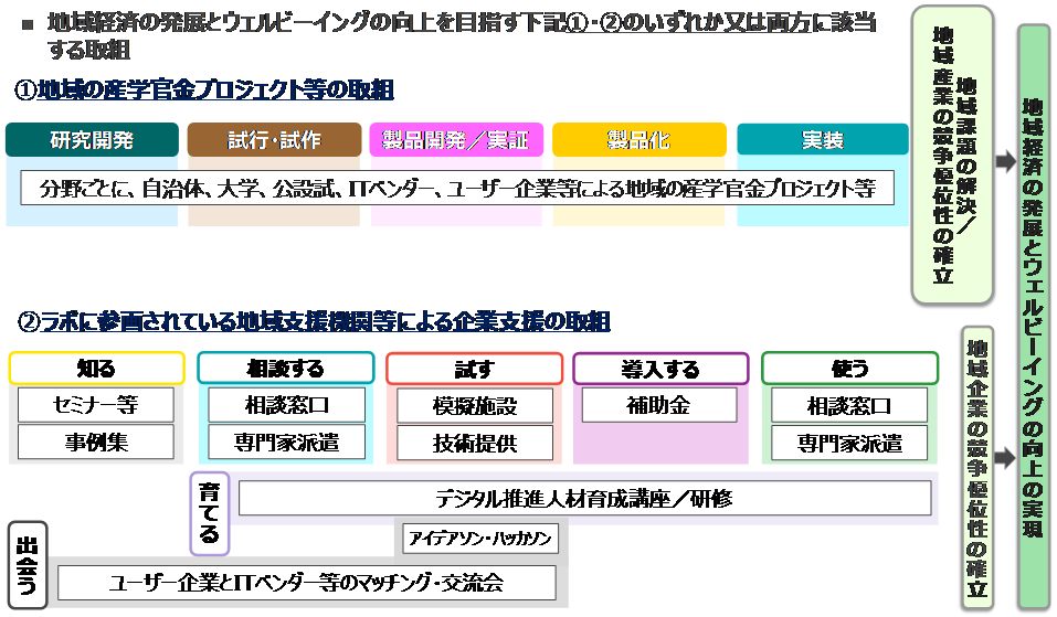 取り組み内容