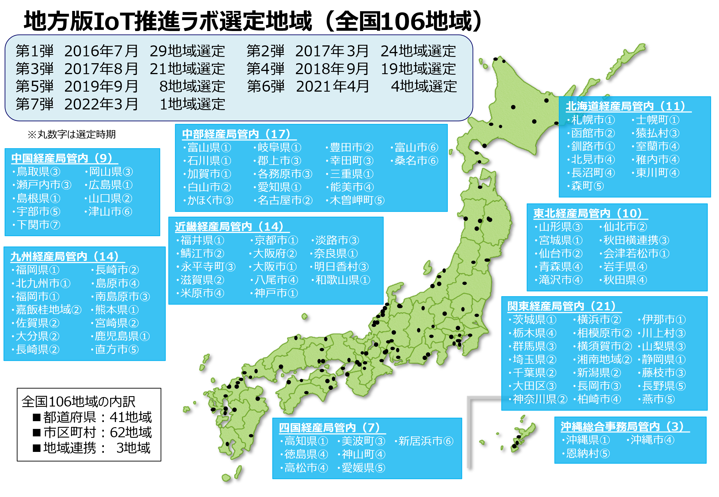 これまで選定された地方版IoT推進ラボ