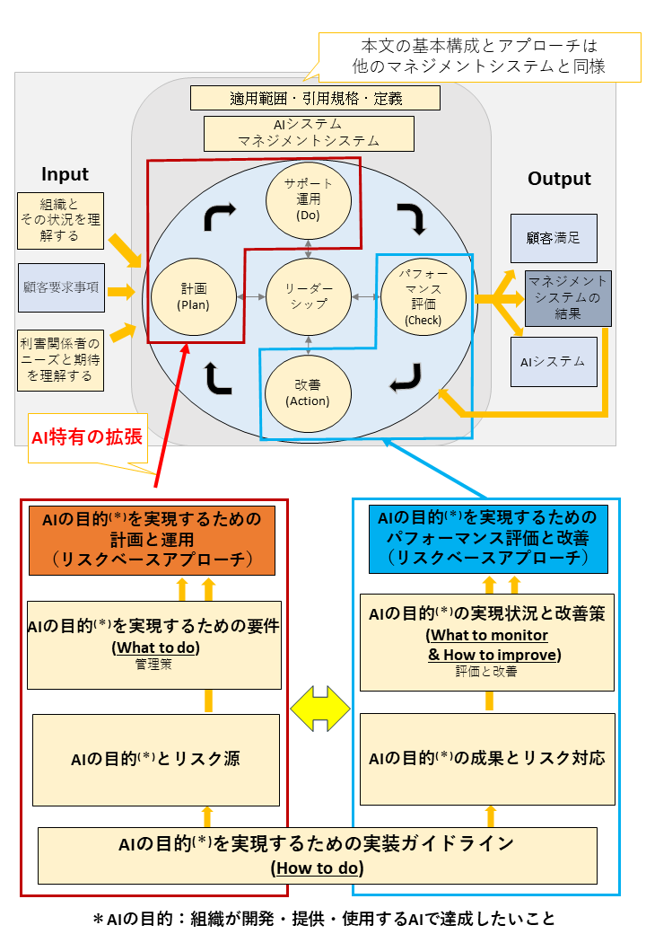 図1