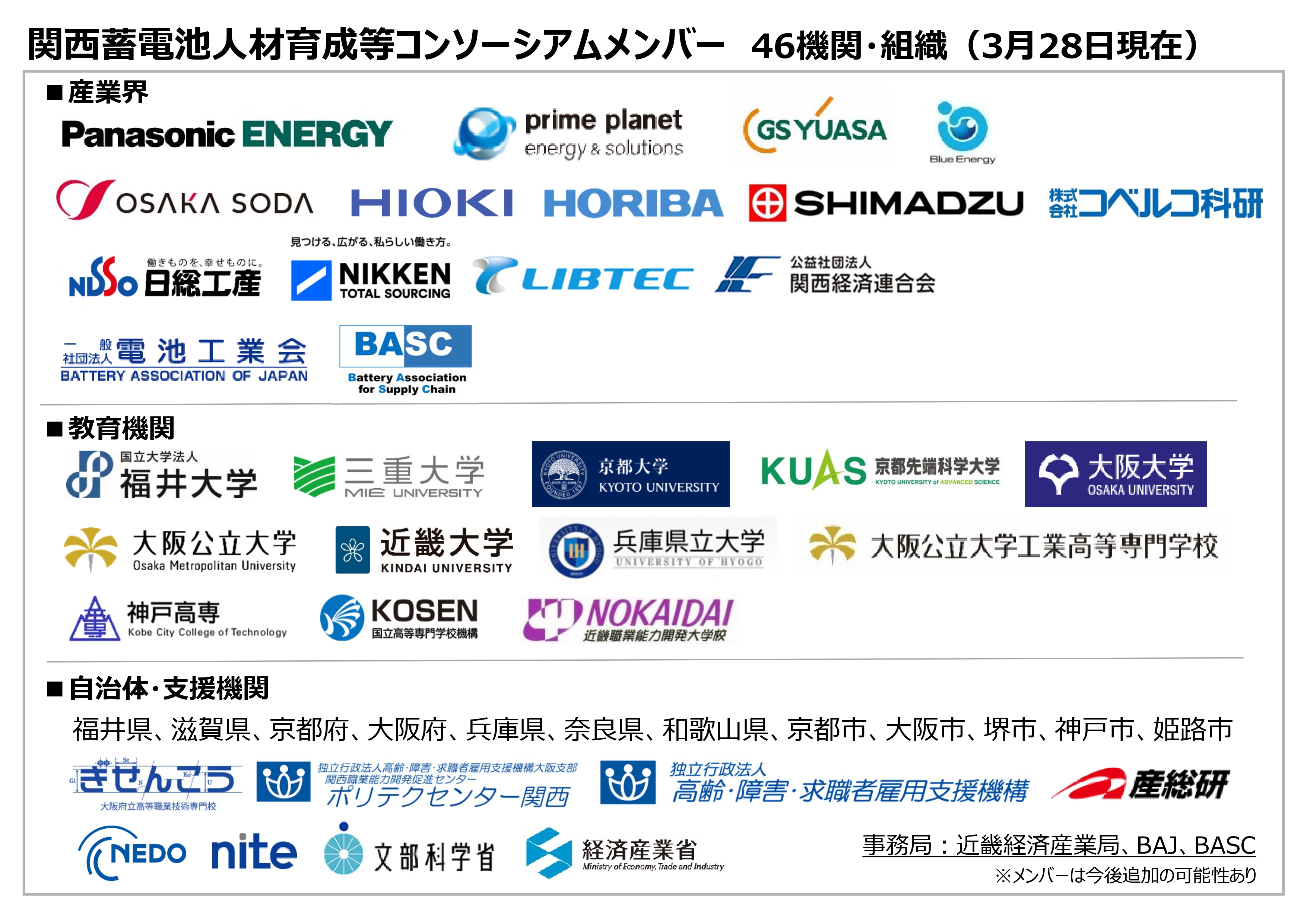 関西蓄電池人材育成等コンソーシアムメンバー