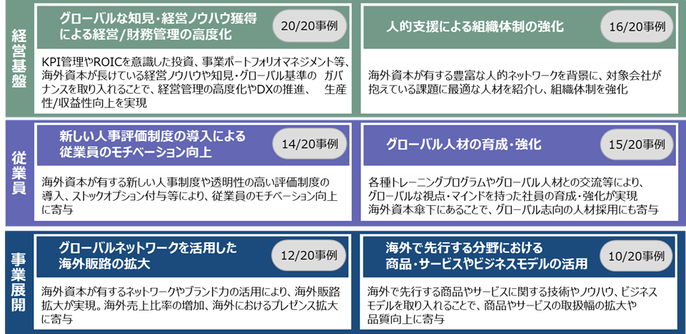 主な対日M&Aのメリット＊詳細は事例集P8参照