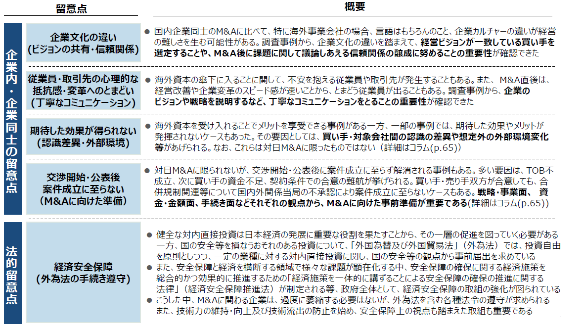 対日M&Aにおける留意点※詳細は事例集Ｐ7参照