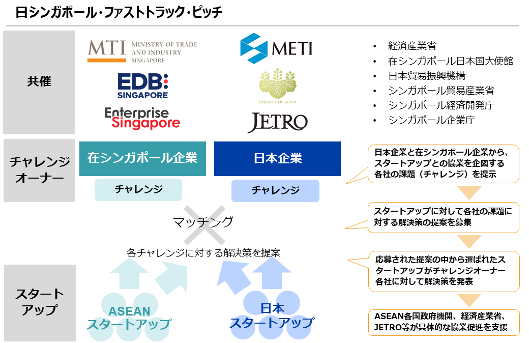 日シンガポール・ファストトラック・ピッチ