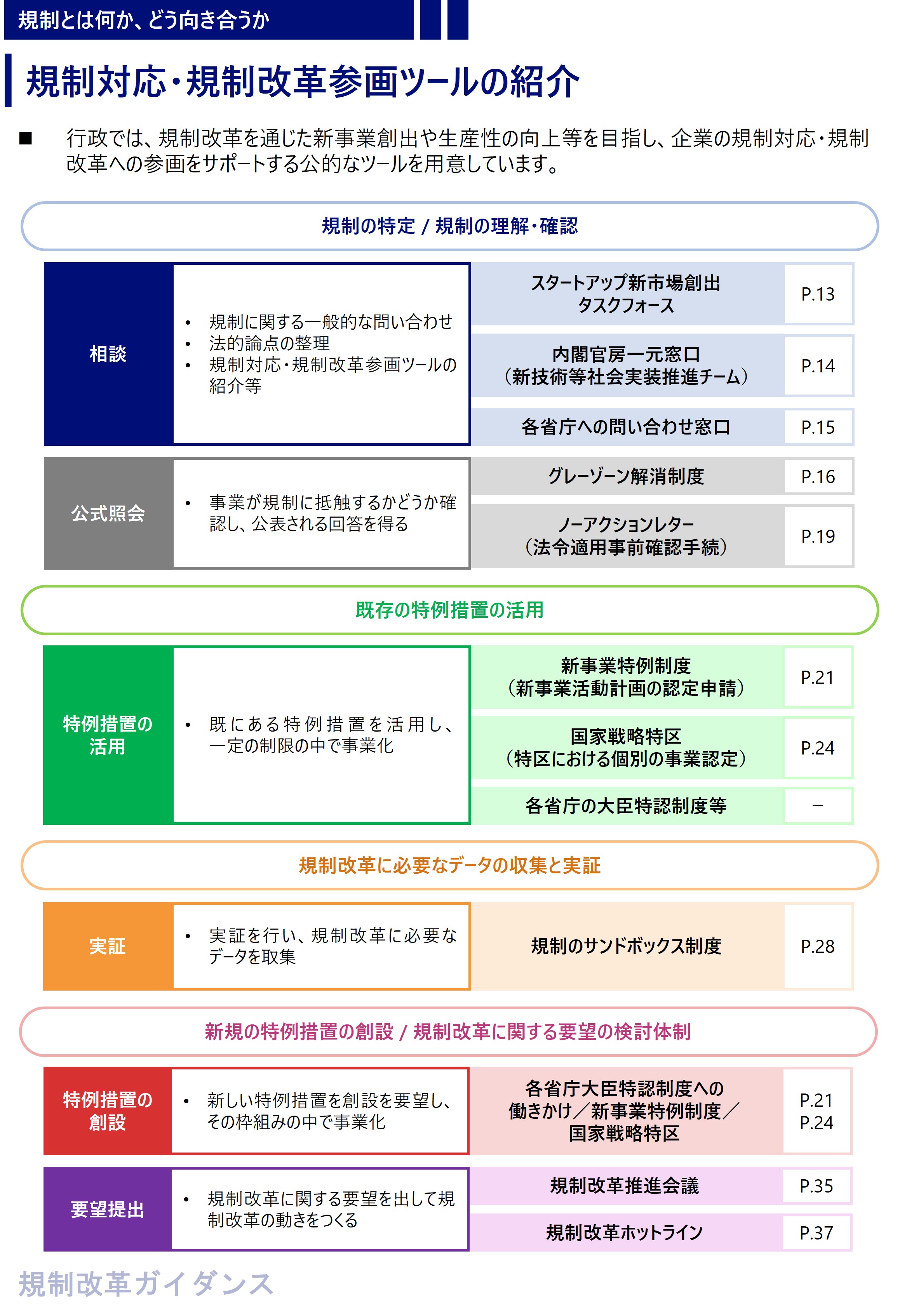 ツールの紹介