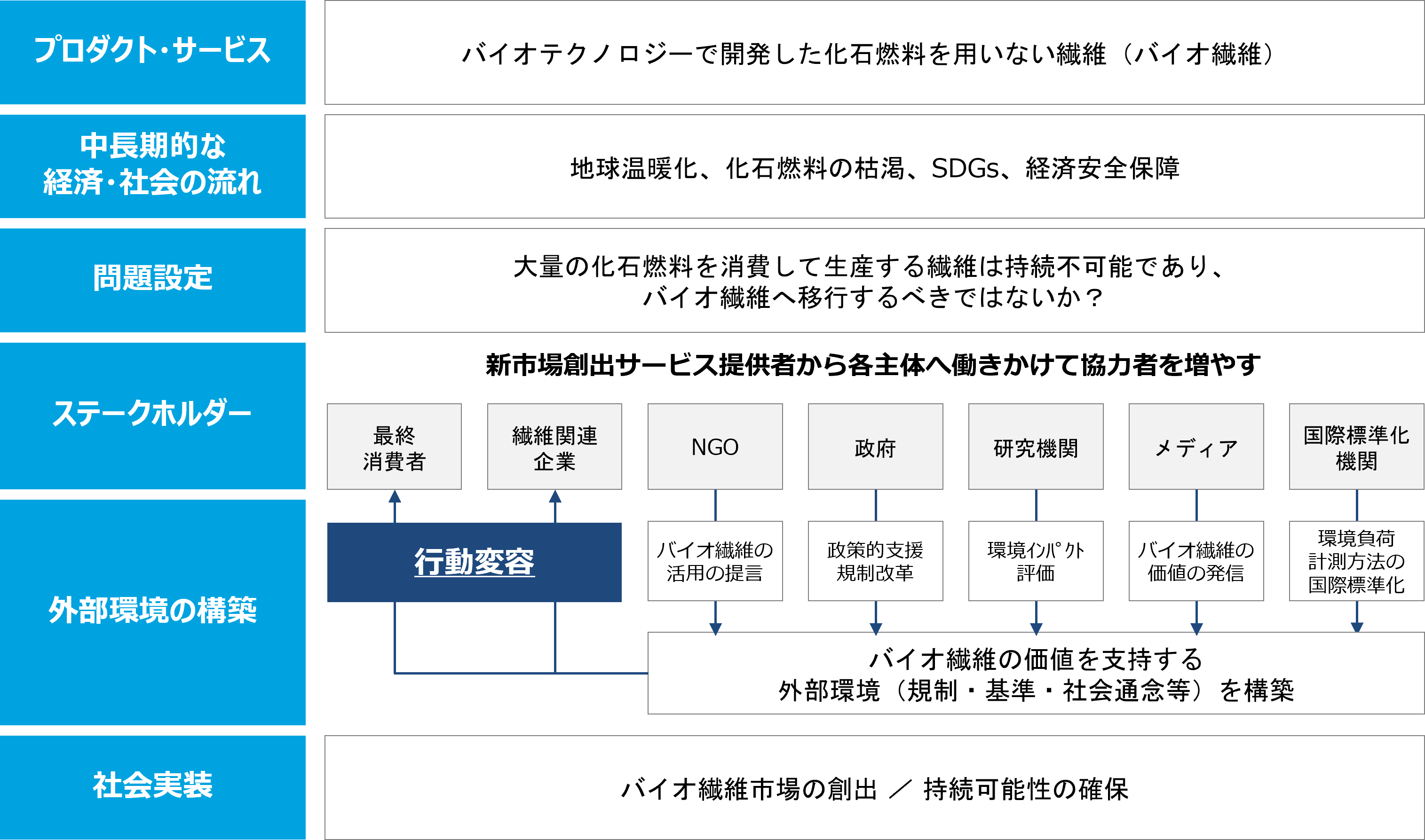 新市場創出サービスのイメージ
