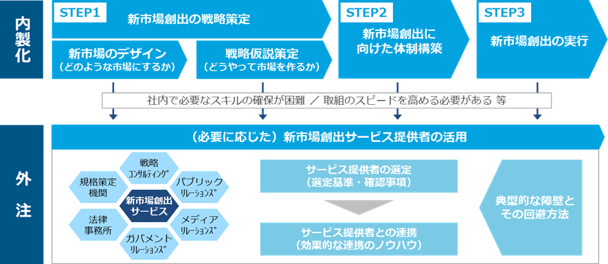 ガイドブックの概要