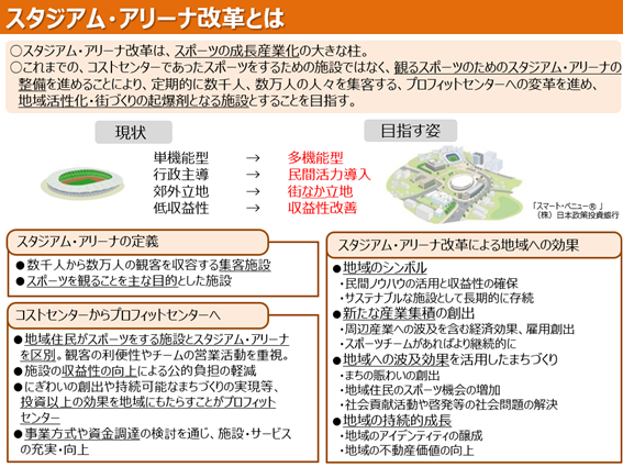 図1