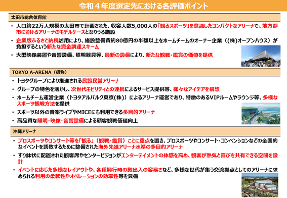 図3