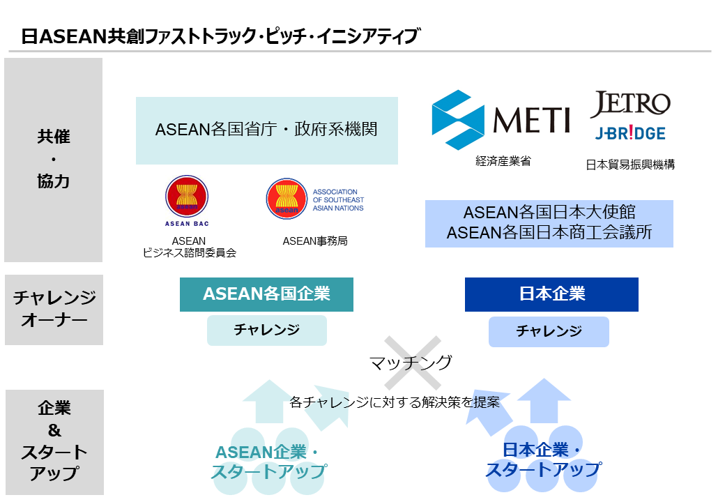 図j