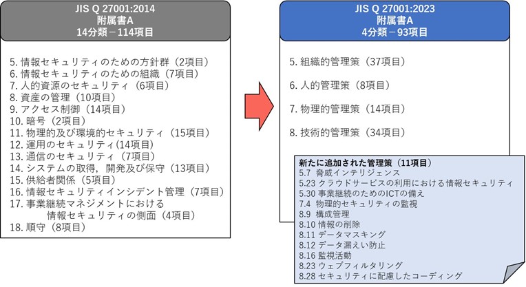 図2
