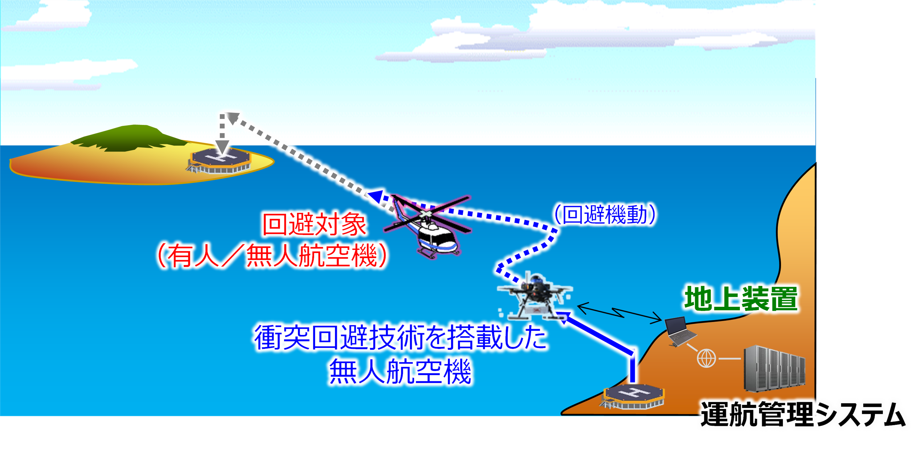 図1