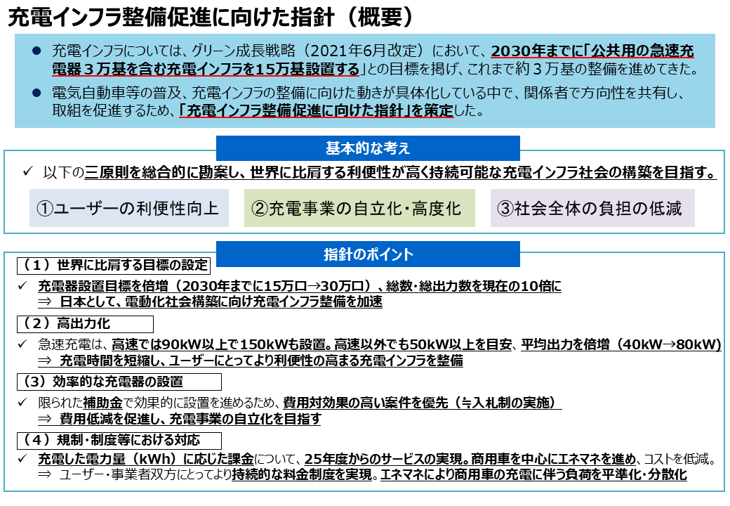 充電インフラ整備促進に向けた指針(概要)