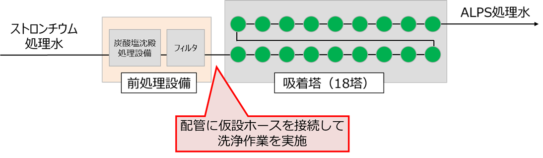 図1