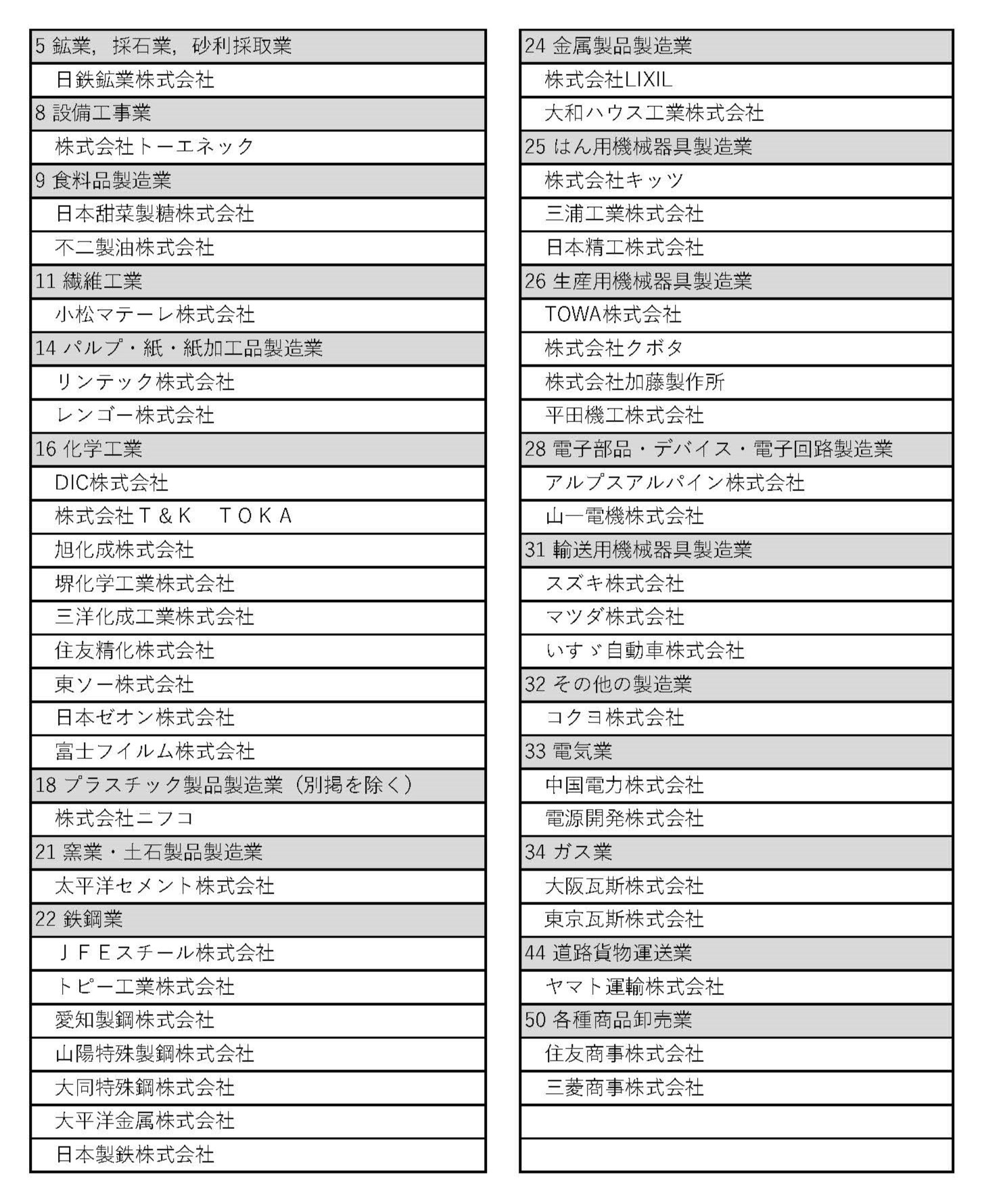 図1