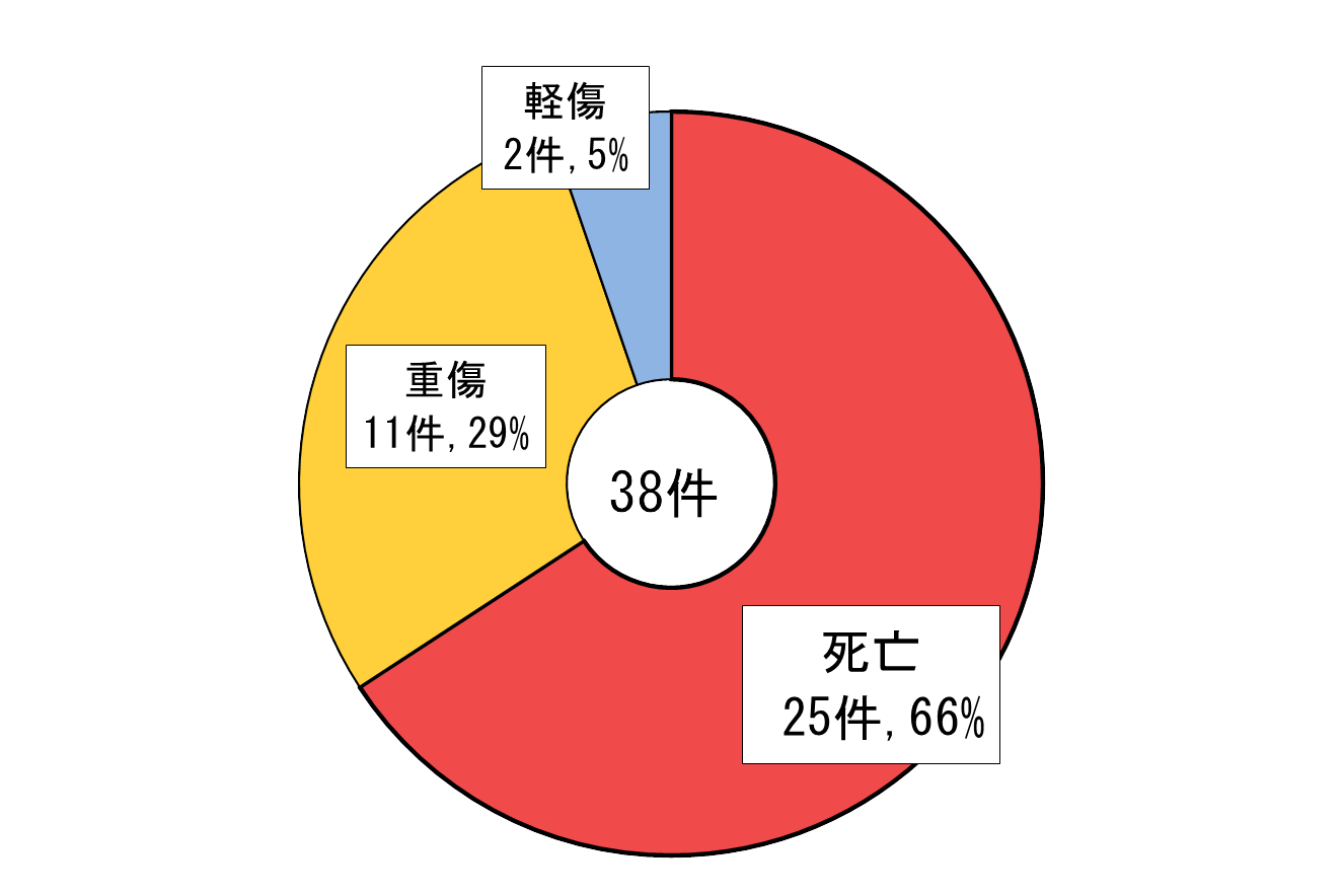 図2