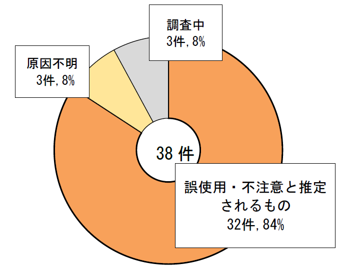 図2