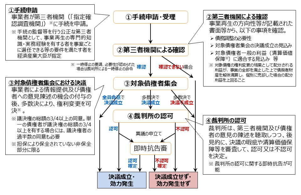 画像a